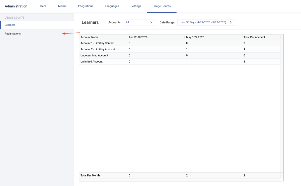 Registration counts navigation