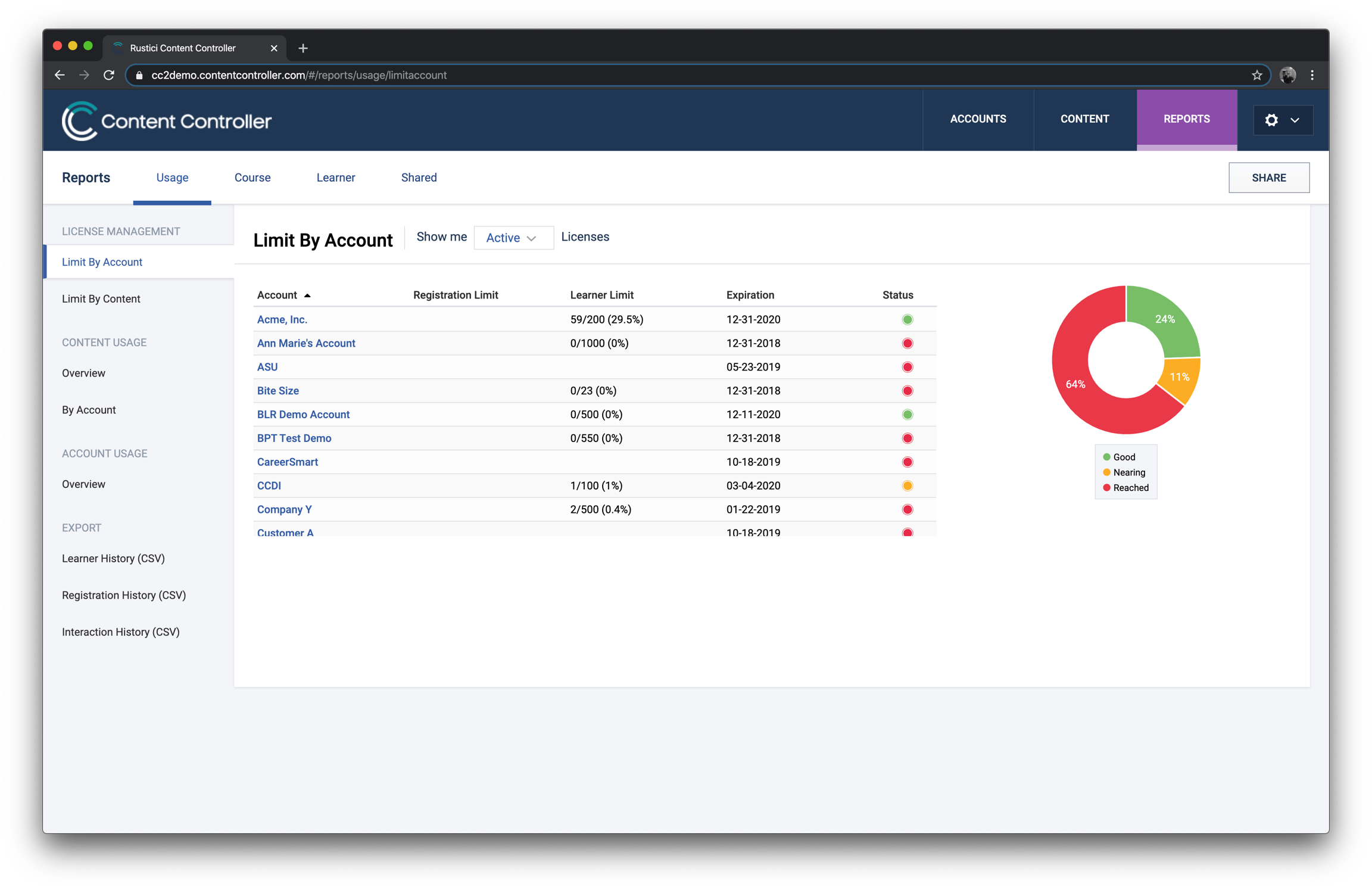 A usage report by account