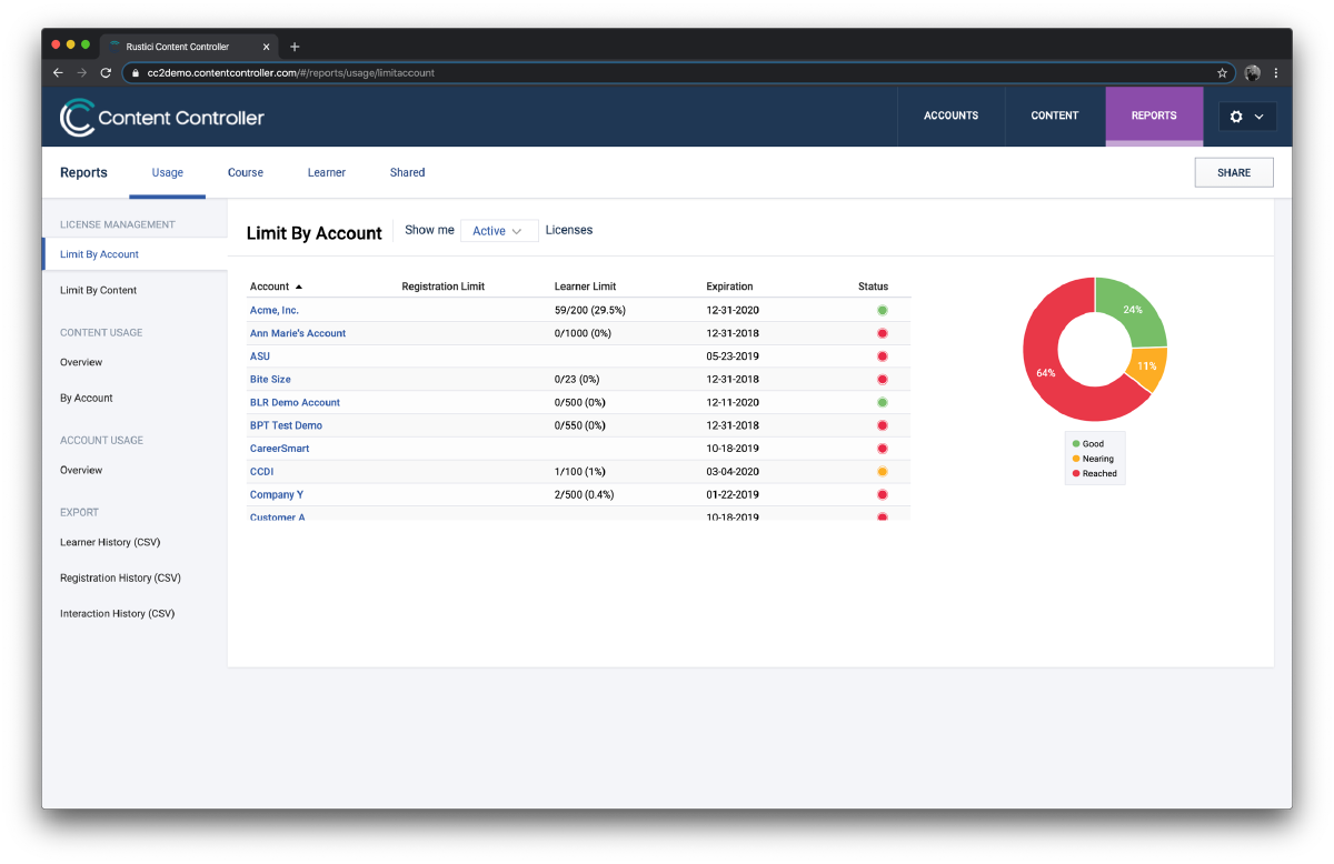 A usage report by account